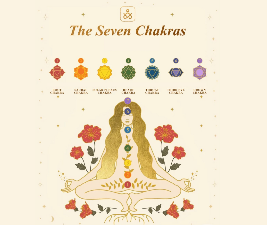 Jadeite & the Chakras