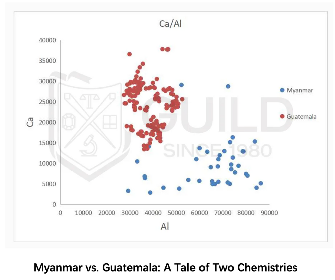 Trace Element Fingerprinting: XRF Analysis and Origin Tracing